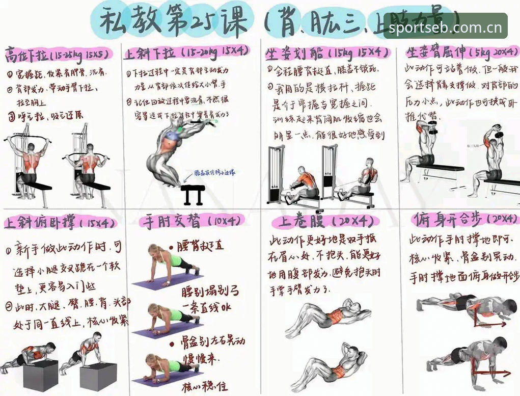 量身定制运动氛围中国官网 易倍体育平台新手避坑指南:从场景到数据,教你用好“量身定制运动氛围”